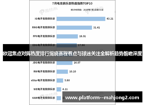 欧冠焦点对阵热度排行揭晓赛程看点与球迷关注全解析趋势前瞻深度